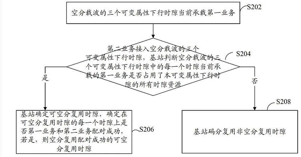 Space division multiplexing method and space division multiplexing device