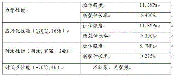 Radiation crosslinking chloroprene rubber heat shrinkage material and preparation method thereof