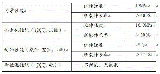 Radiation crosslinking chloroprene rubber heat shrinkage material and preparation method thereof