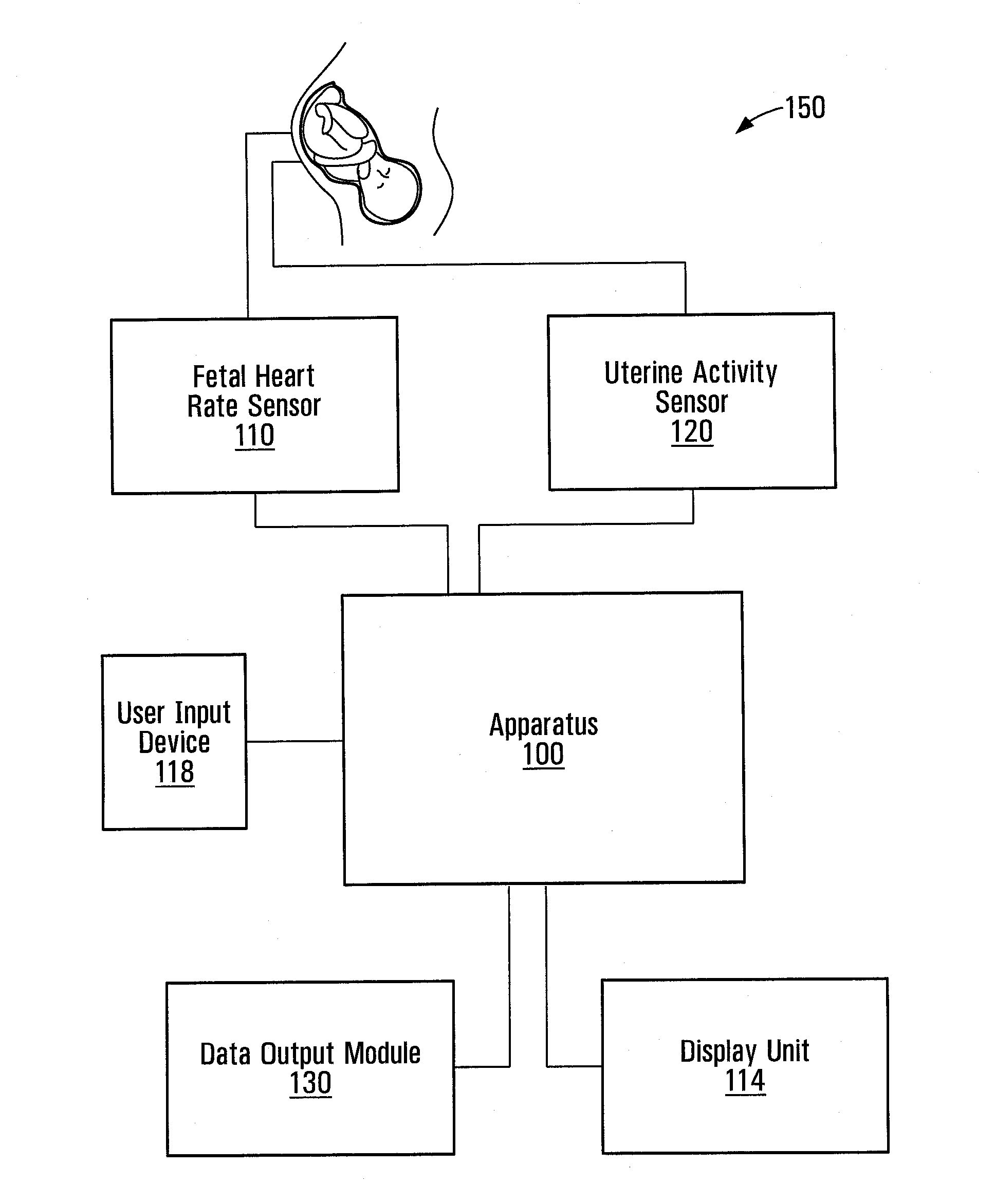 Method and apparatus for providing contraction information during labour