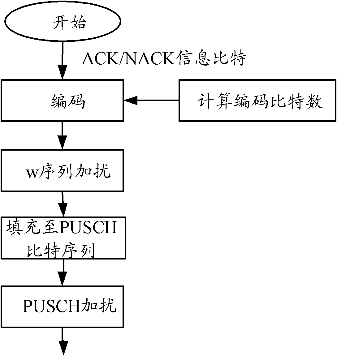 Method and equipment for controlling information activation detection