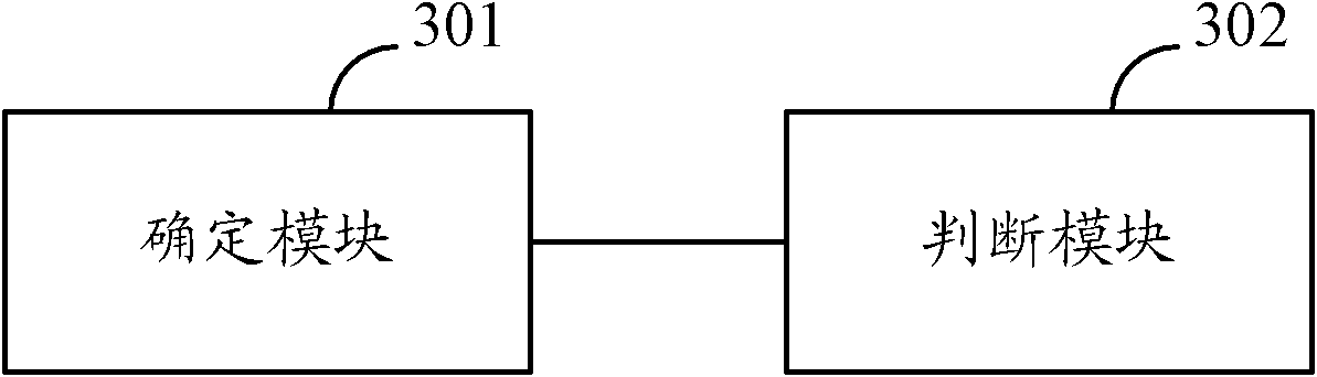 Method and equipment for controlling information activation detection