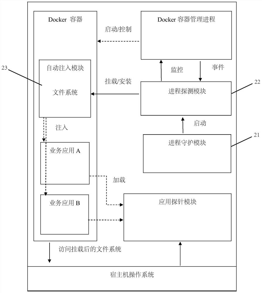 Method and device for injecting application probe in docker container environment