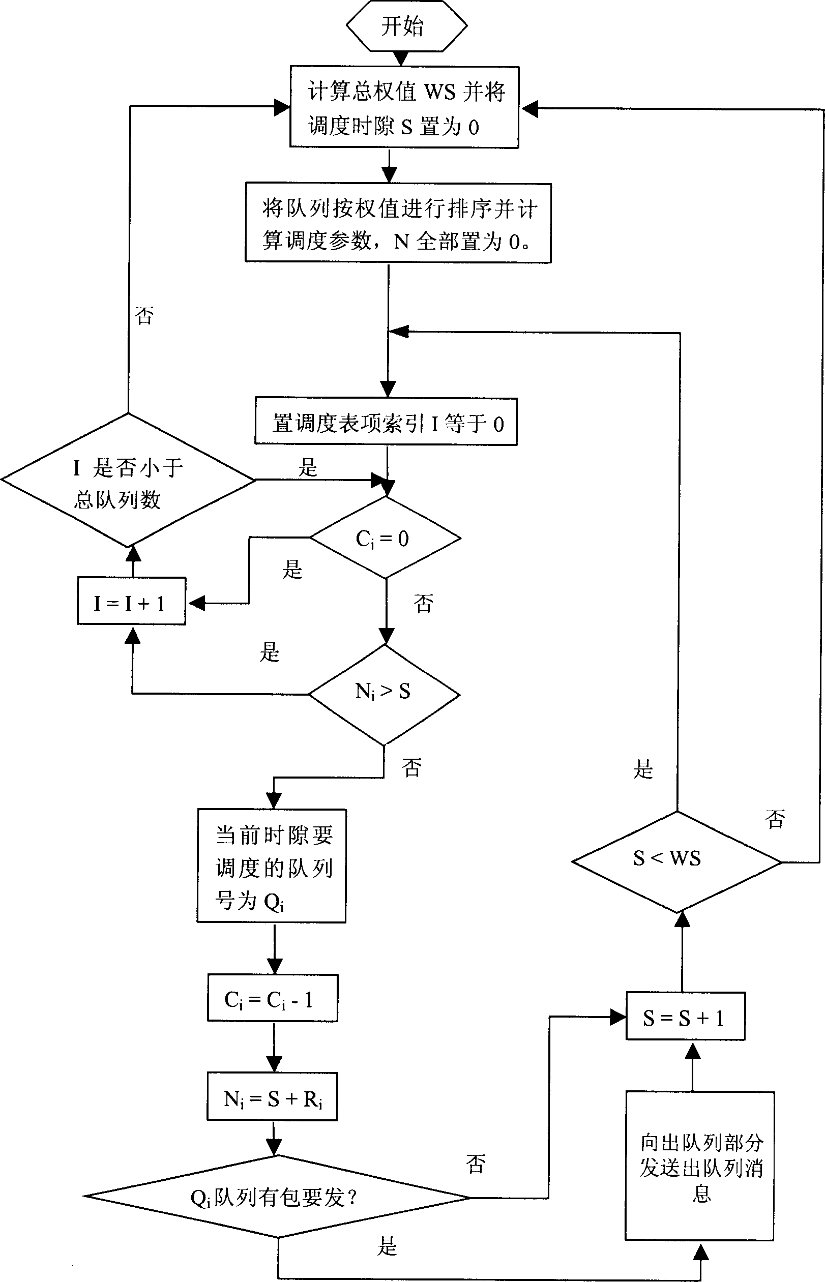 Queue dispatching method and apparatus in data network