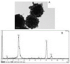 Preparation method of polydopamine-noble metal composite nano material with Raman-enhanced effect