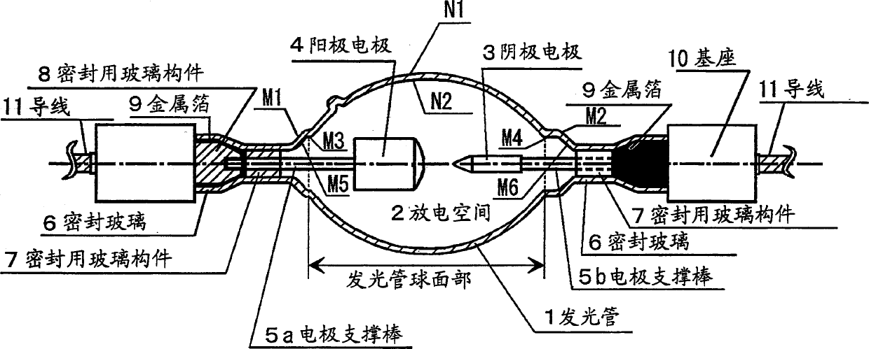 Short arc type discharge lamp