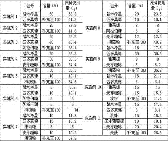 Timicosin compound preparation and preparation method and use thereof