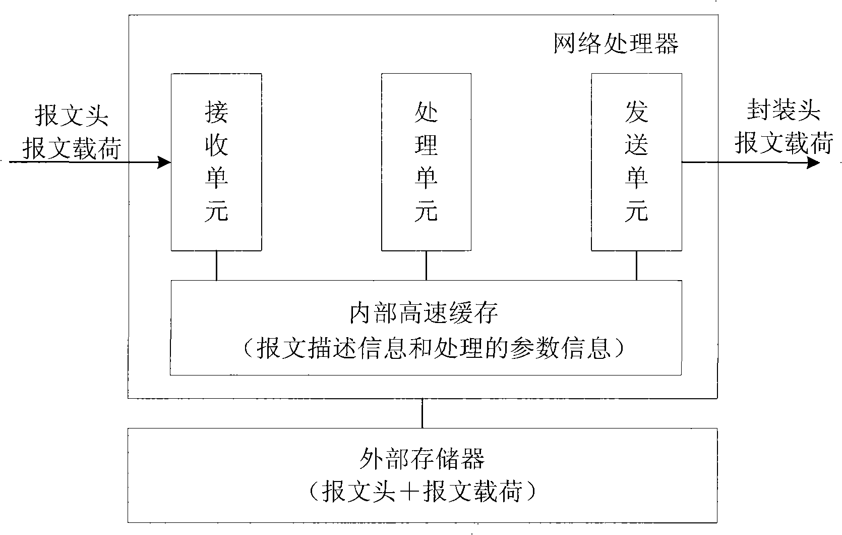 Method for network processor to copy packet and network processor