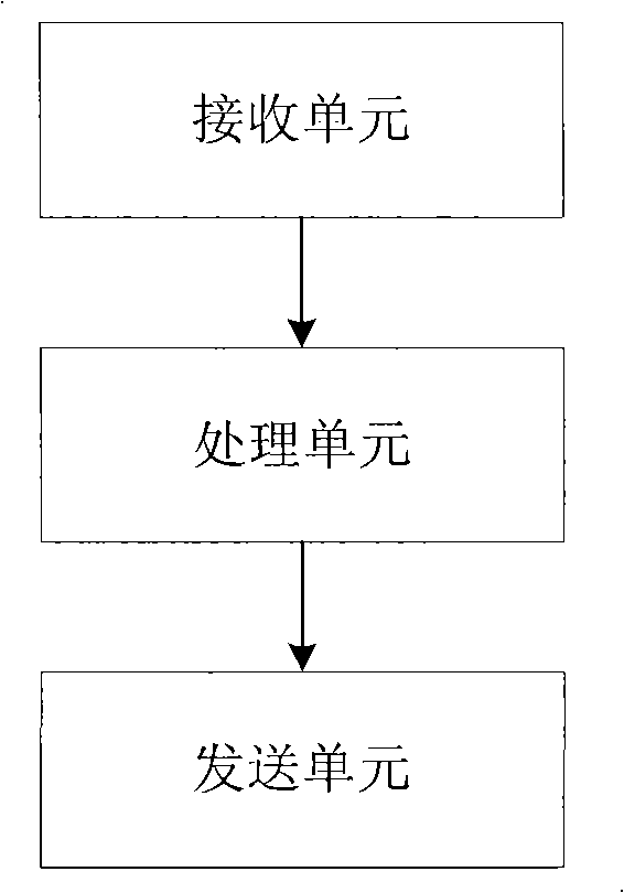 Method for network processor to copy packet and network processor