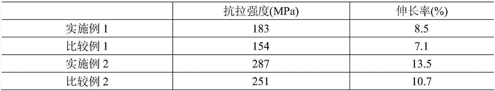 Preparation method of magnesium base graphene composite material