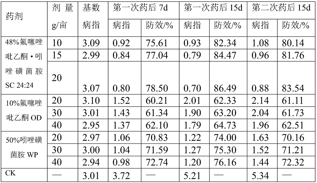 Bactericidal composition containing oxathiapiprolin and amisulbrom