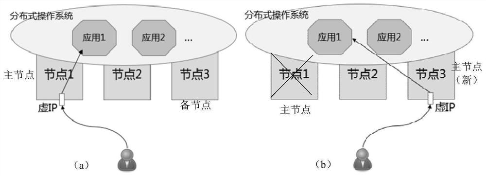 Virtual IP address management method and device