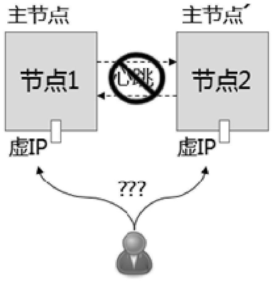 Virtual IP address management method and device