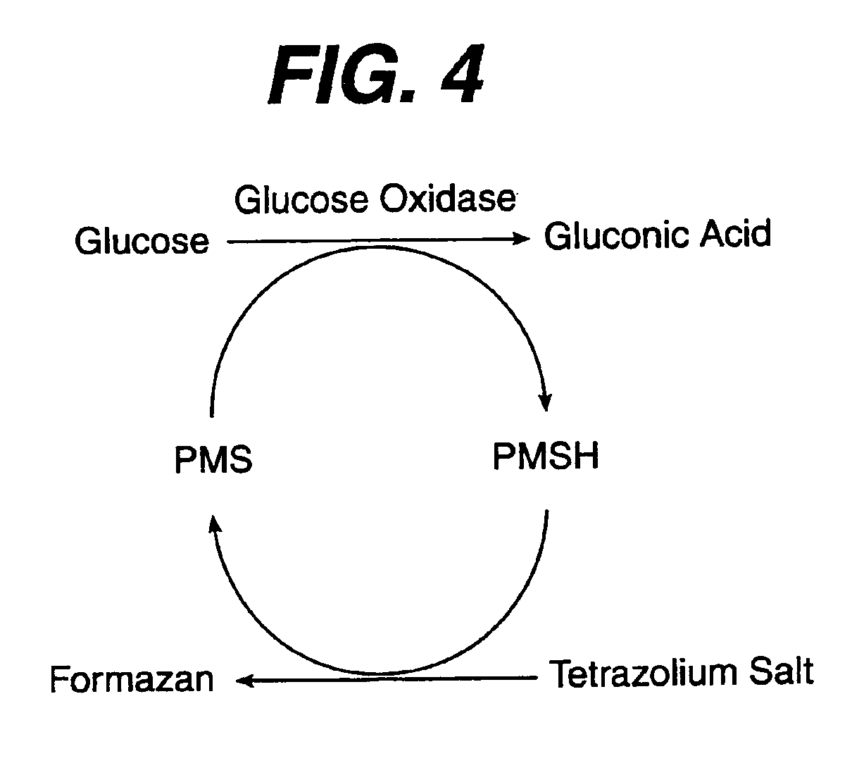 Diagnostics based on tetrazolium compounds