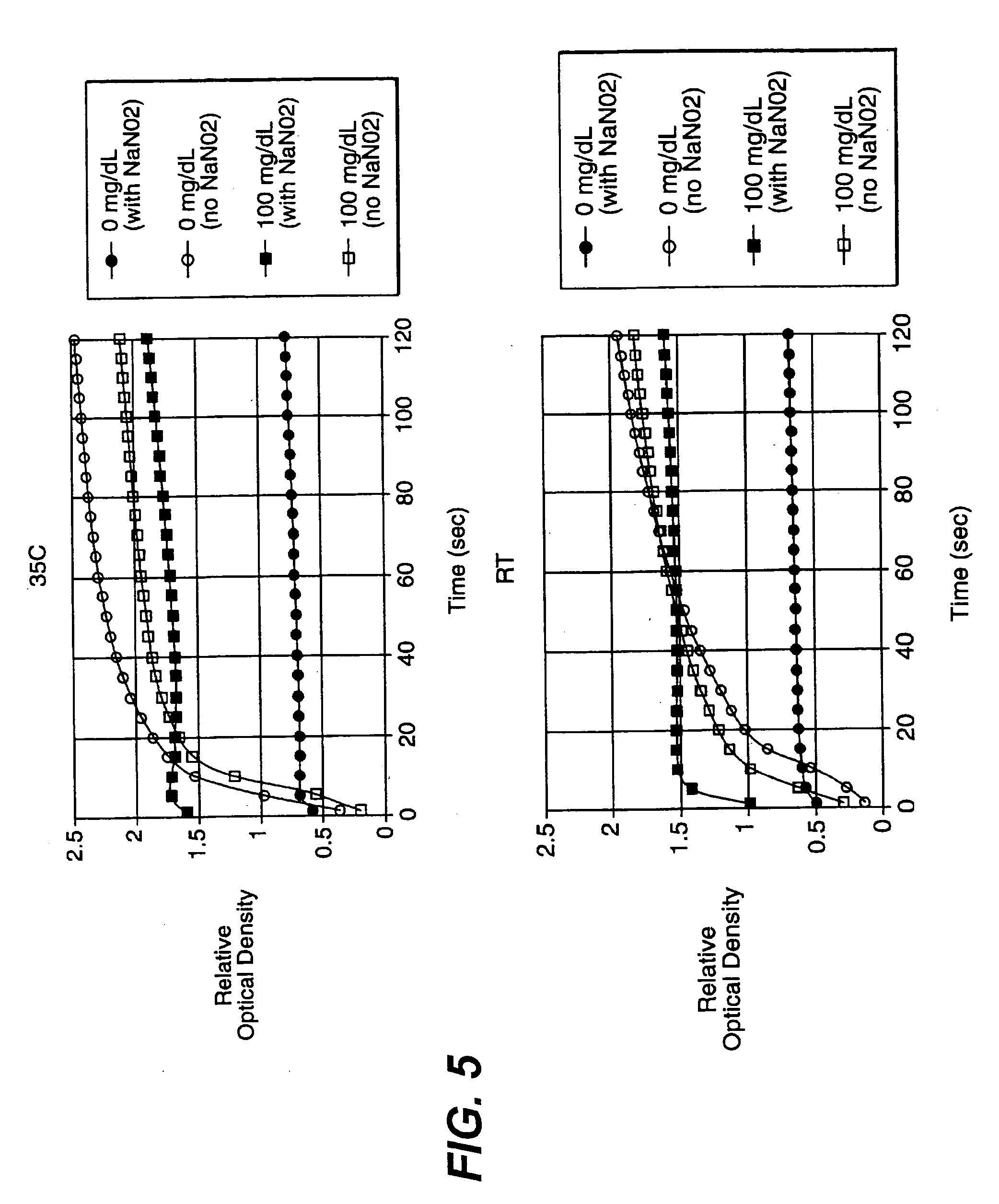 Diagnostics based on tetrazolium compounds