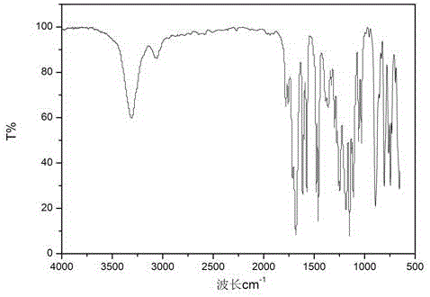 Phenolic hydroxyl benzoate based macromolecular antibacterial material preparation method