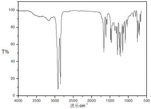 Phenolic hydroxyl benzoate based macromolecular antibacterial material preparation method