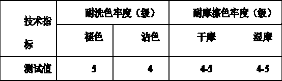 Printing gum for polyester fabrics and novel low-gum printing method