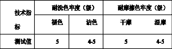 Printing gum for polyester fabrics and novel low-gum printing method