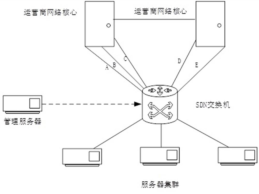 Mixed port flow scheduling method and device, readable storage medium and electronic equipment