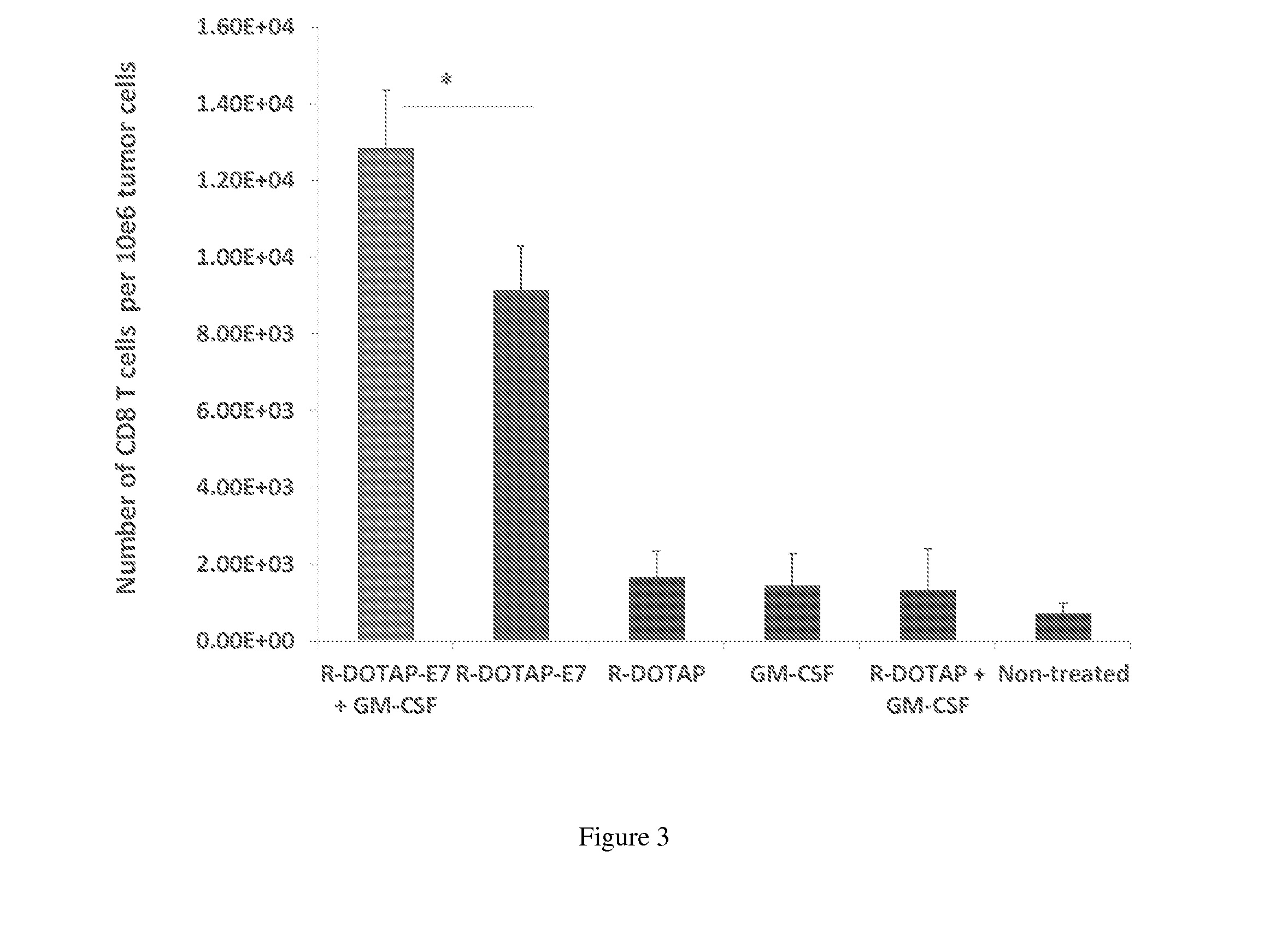 Cationic lipid vaccine compositions and methods of use