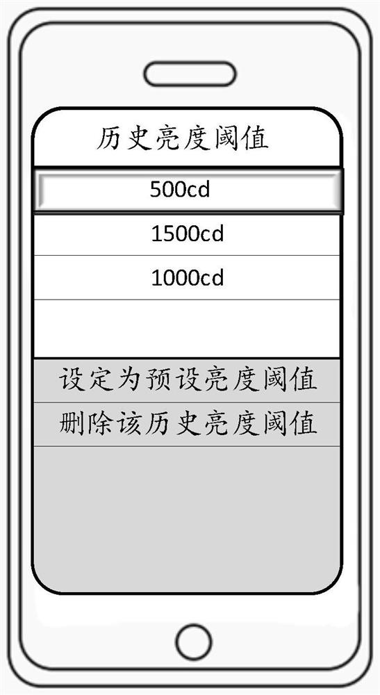 Early warning method and device, storage medium and electronic equipment