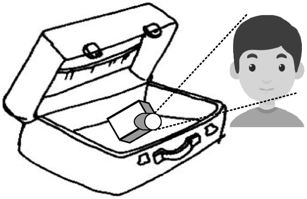 Early warning method and device, storage medium and electronic equipment