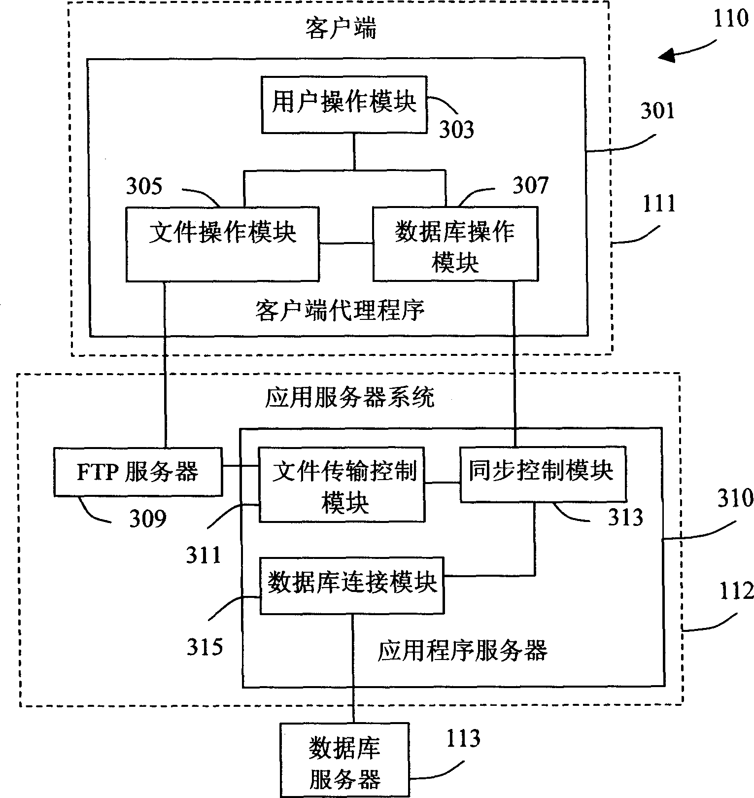 Non Structured data synchronous system and method