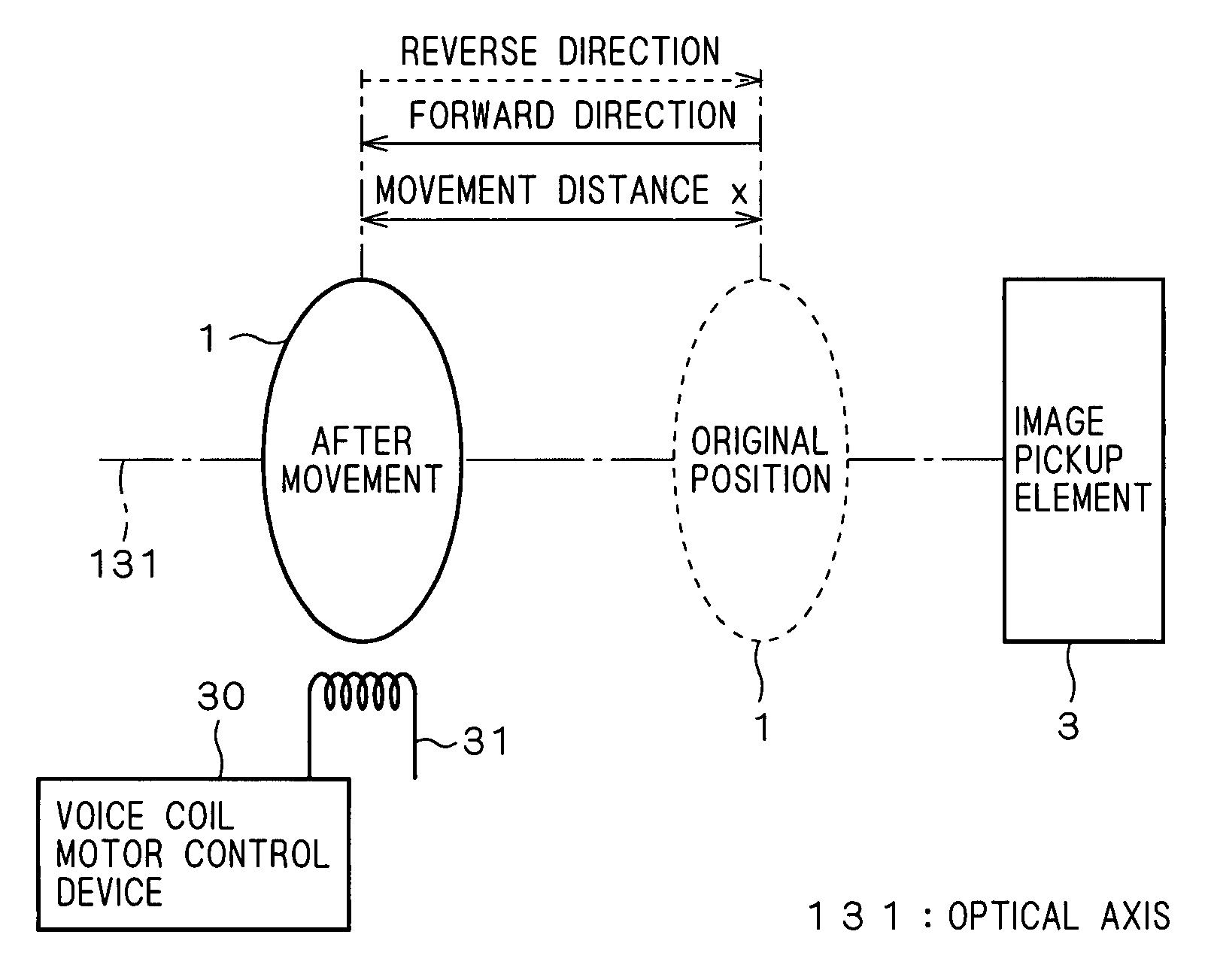 Voice coil motor control device and method of driving the same, image pickup device