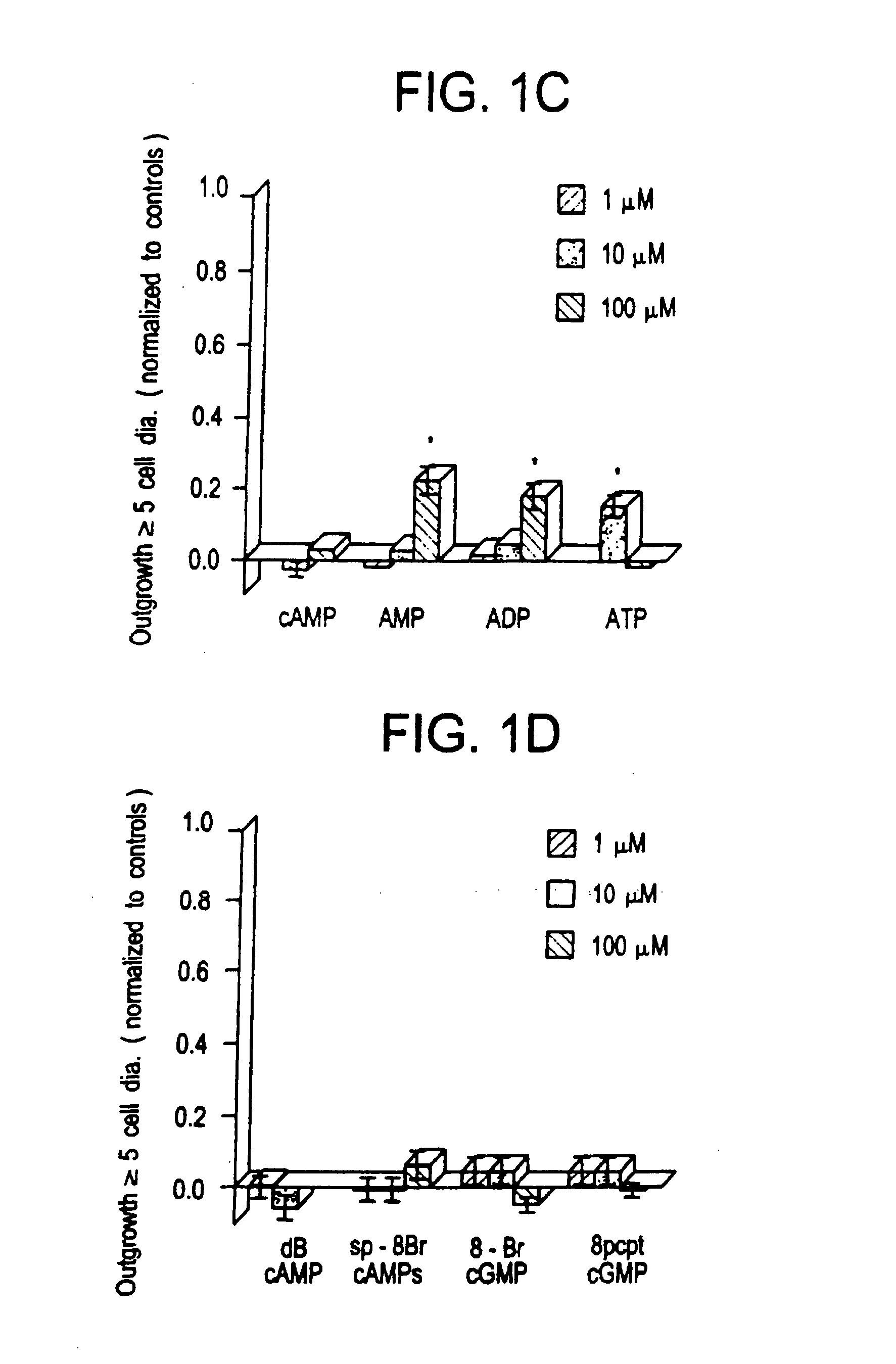 Methods for modulating the axonal growth of central nervous system neurons