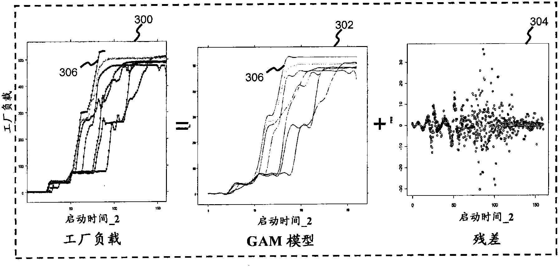 Automated system and method for implementing statistical comparison of power plant operations