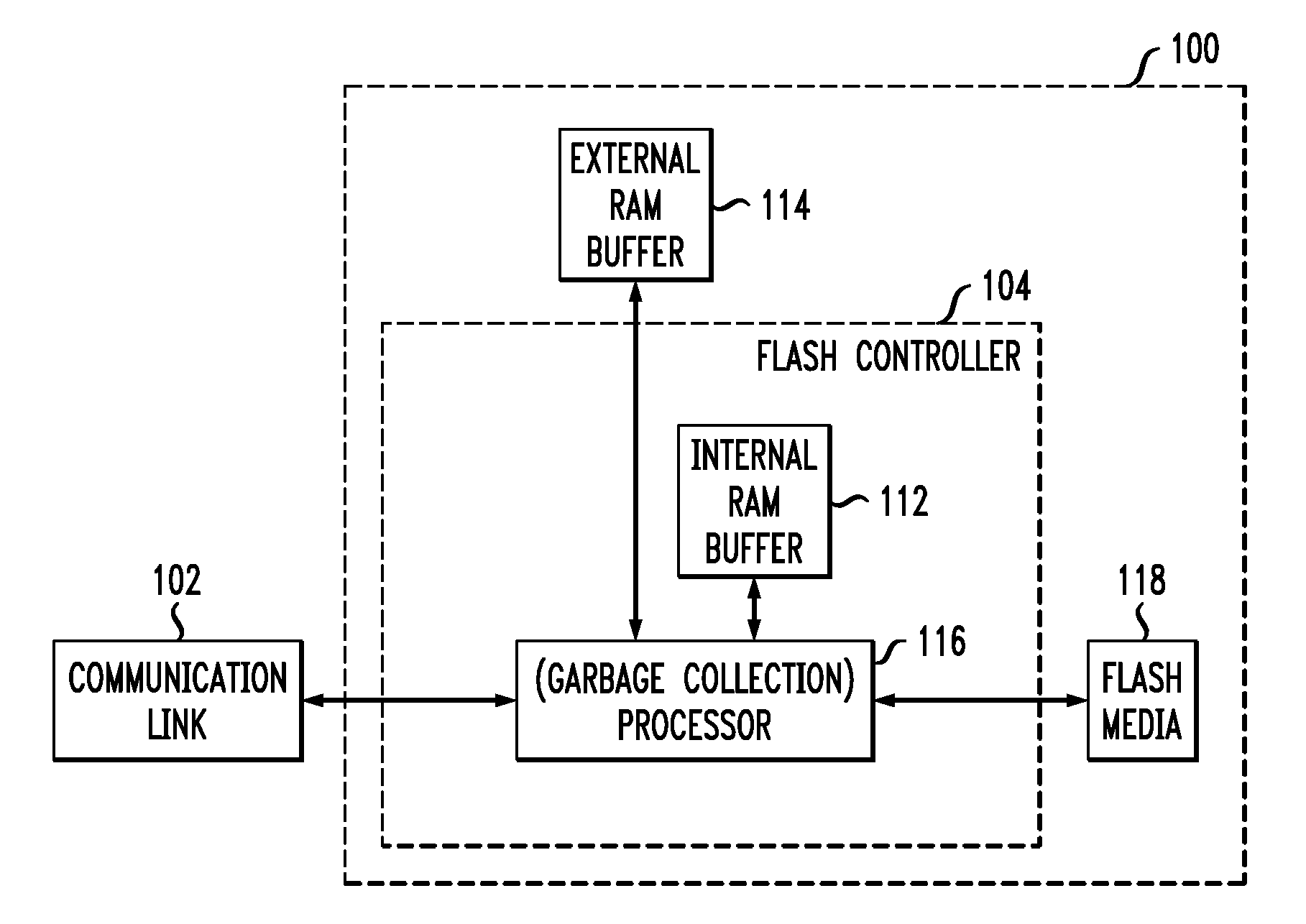 Garbage Collection for Solid State Disks