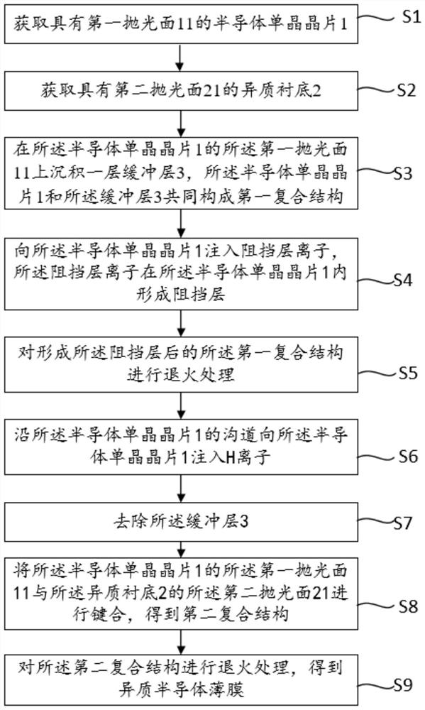 A kind of heterogeneous semiconductor thin film and preparation method thereof