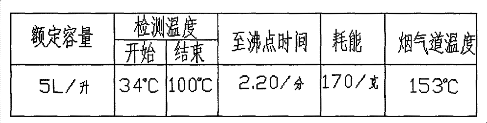 Burner capable of producing multiple burning working condition characteristics