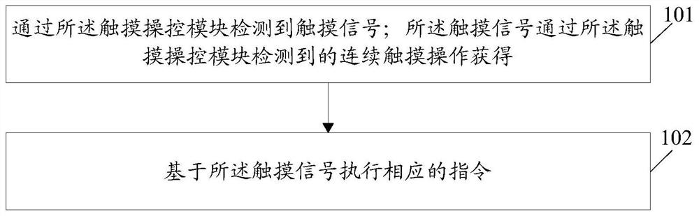 A control method and heating device