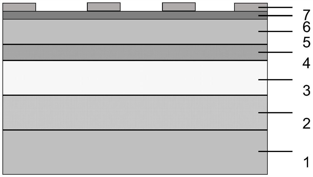 Micron full-color qled array device and its preparation method based on deep silicon etching template quantum dot transfer process