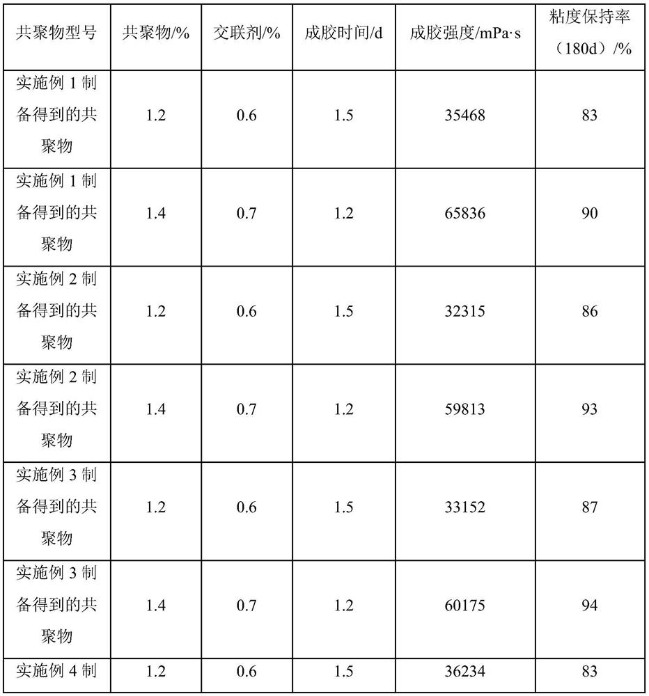 Temperature-resistant and salt-resistant emulsion type multipolymer for profile control and displacement of offshore oilfield and preparation method thereof