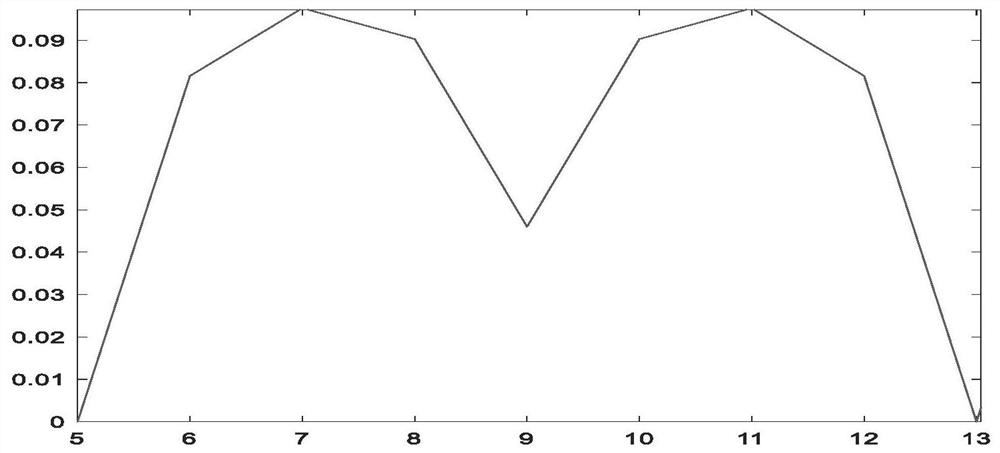 A method and system for burst frame detection and timing synchronization based on wi-sun system