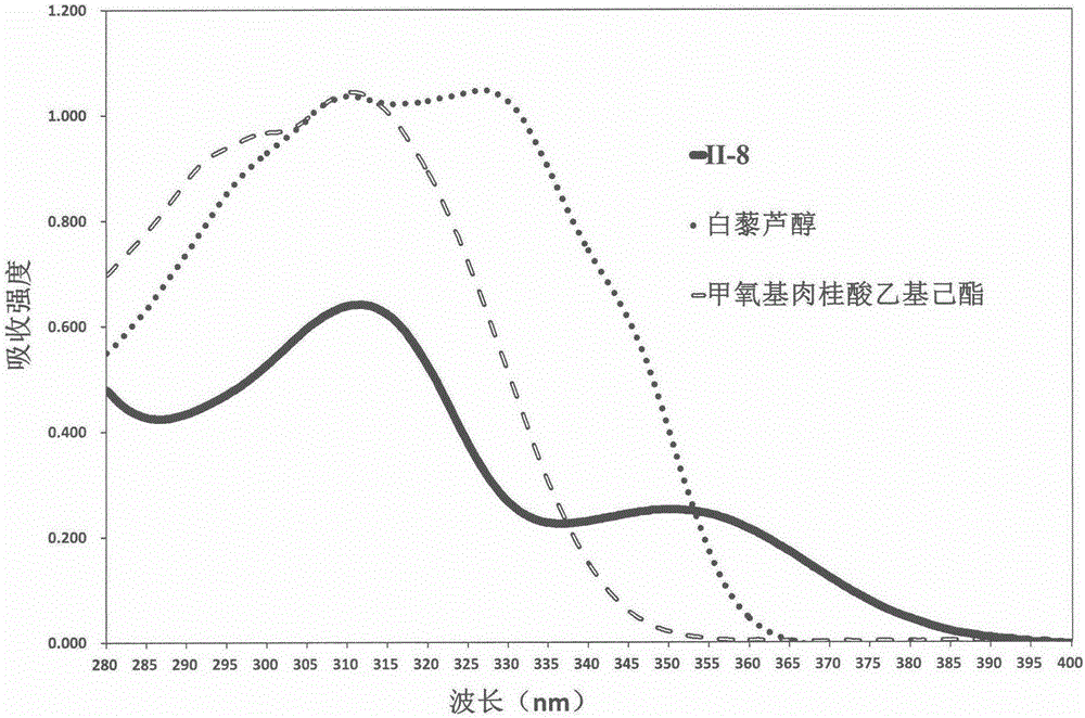 1,3,6,7-tetrahydroxy xanthone derivative and preparing method and application thereof