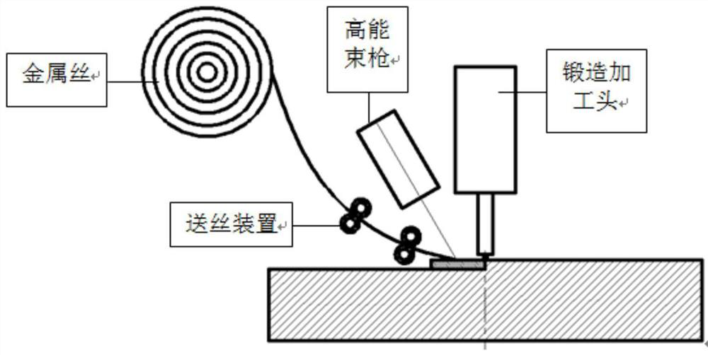 Manufacturing equipment of alloy structural parts and manufacturing method of titanium alloy structural parts