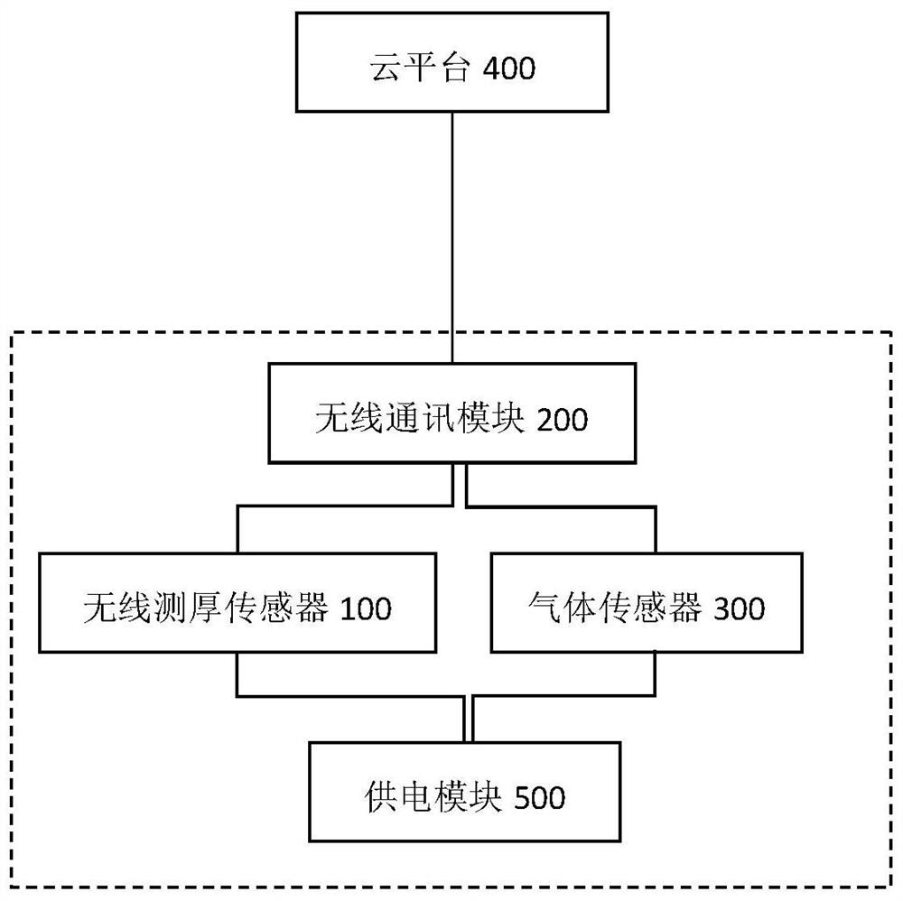 Metal pipeline leakage monitoring remote early warning alarm system