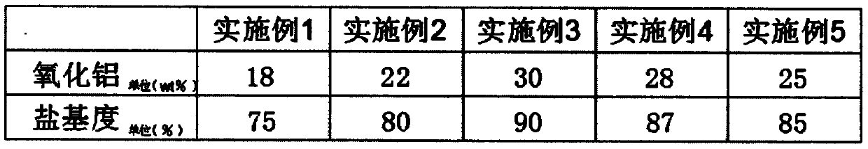 Process method for preparing high-purity calcium aluminate and polyaluminum chloride