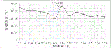 Method for detecting internal crack positions of structure body by using Rayleigh wave