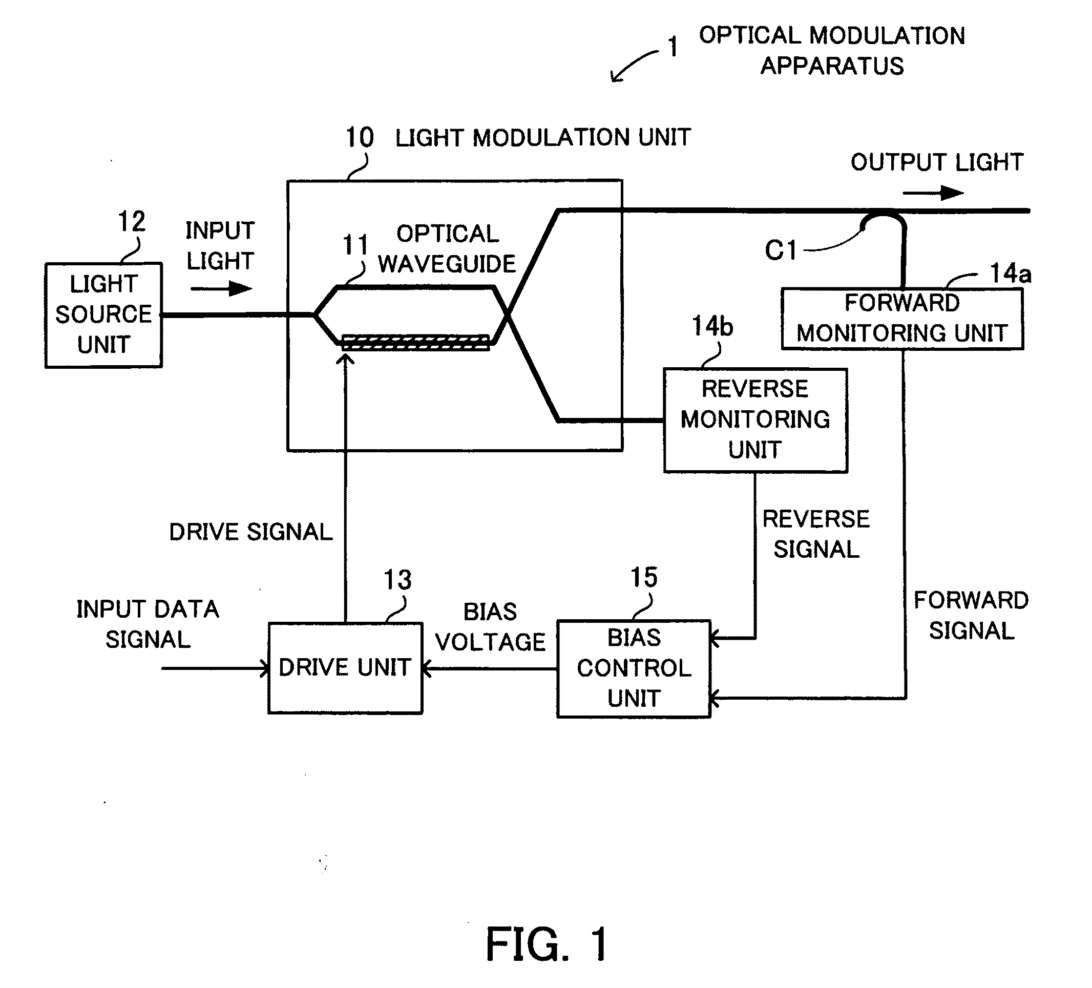 Optical modulation apparatus