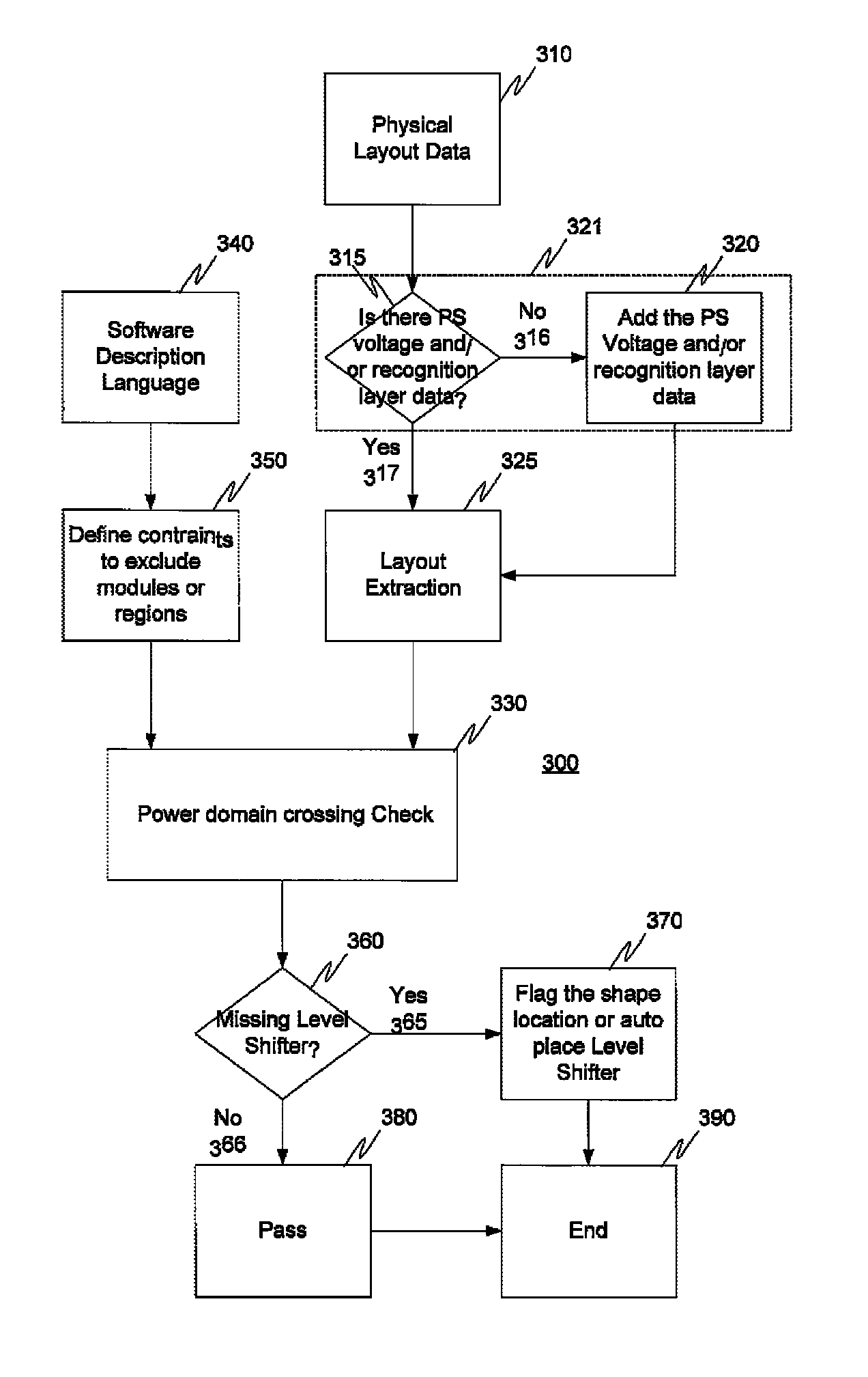 Multi-voltage domain circuit design verification method