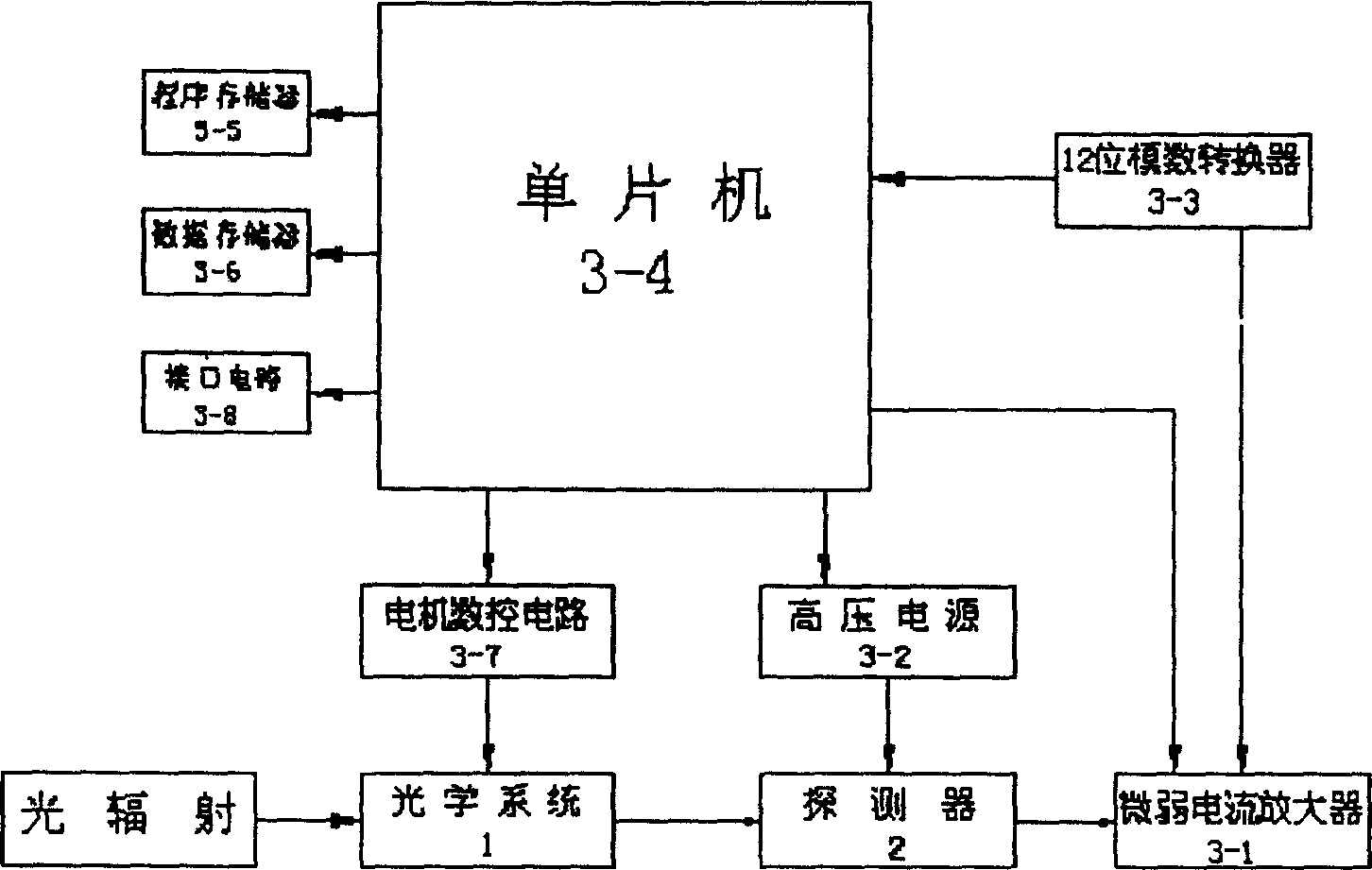 Technique for preparing miniaturized radiometer of ultraviolet spectrum for experimentation of high-altitude balloon