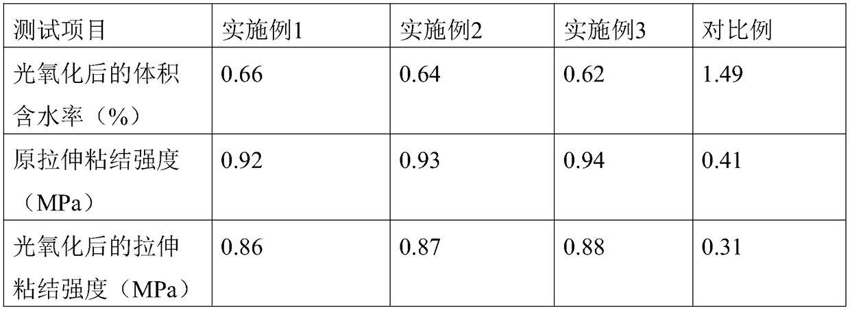 Preparation method of modified facing tiles for building materials