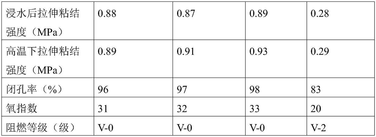 Preparation method of modified facing tiles for building materials