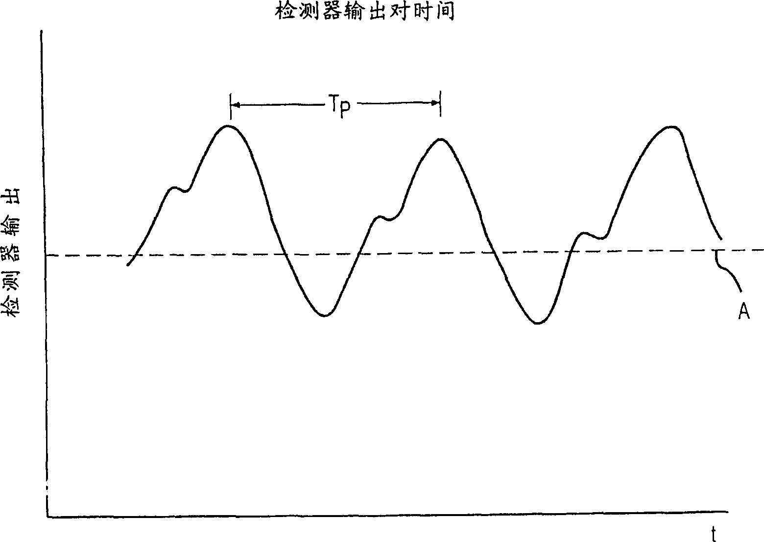 Monitoring physiological parameters based on variations in a photoplethysmographic signal