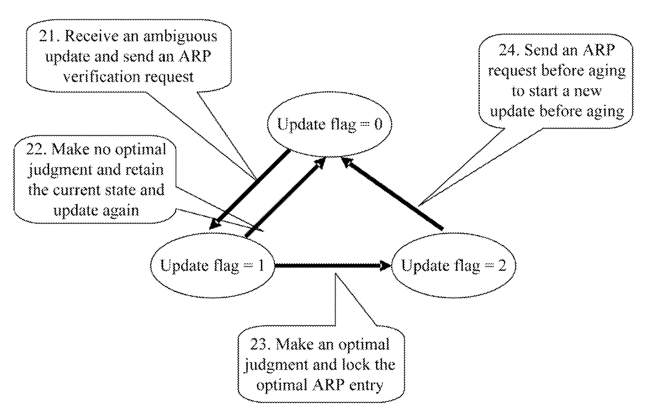 Method and apparatus for defending against arp spoofing attacks